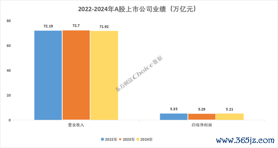 线上配资排名 A股2024年年报全榜单出炉！