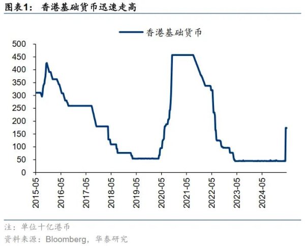 股票配资配资平台 华泰港股策略：海外扰动凸显香港相对价值