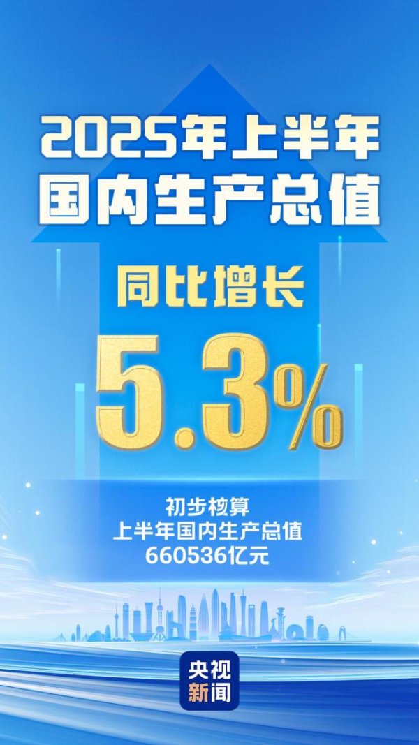 正规合法股票配资平台 半年经济大考成绩单透露哪些信号 韧性与动力并存