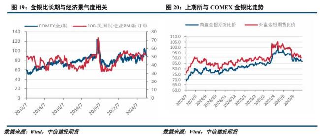 白银价格连创新高背后的玄机 涨幅超越黄金
